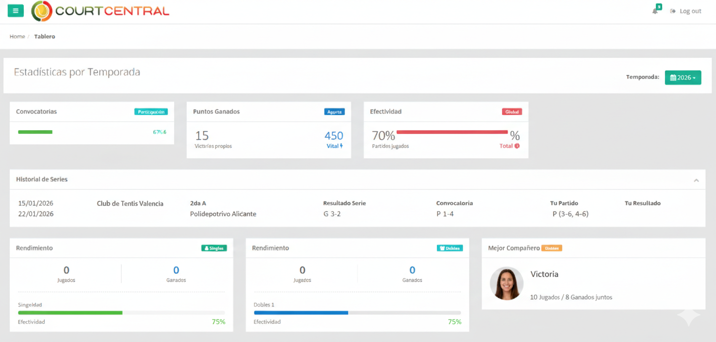 Dashboard CourtCentral